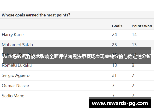 从临场数据到战术影响全面评估凯恩法甲赛场表现关键价值与稳定性分析