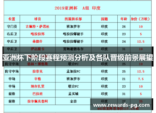 亚洲杯下阶段赛程预测分析及各队晋级前景展望 亚洲杯下阶段赛程预测分析及各队晋级前景展望