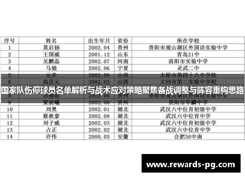 国家队伤停球员名单解析与战术应对策略聚焦备战调整与阵容重构思路