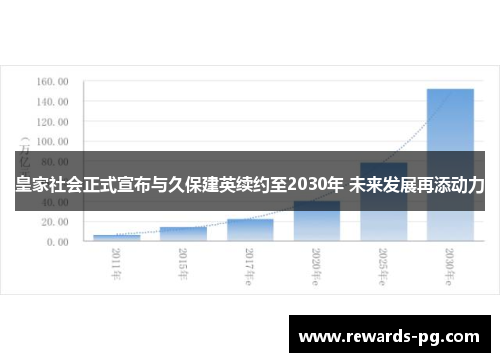 皇家社会正式宣布与久保建英续约至2030年 未来发展再添动力 皇家社会正式宣布与久保建英续约至2030年 未来发展再添动力