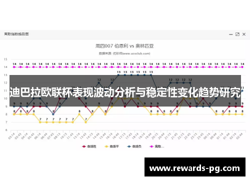 迪巴拉欧联杯表现波动分析与稳定性变化趋势研究 迪巴拉欧联杯表现波动分析与稳定性变化趋势研究