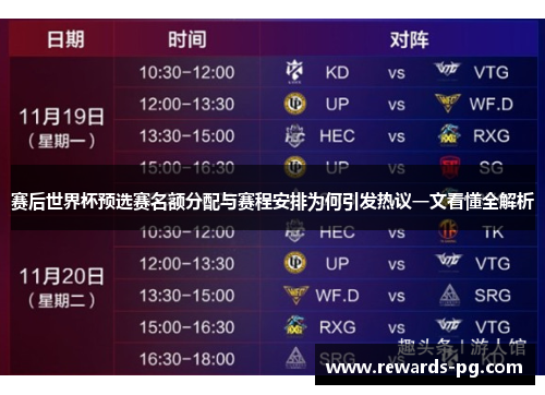 赛后世界杯预选赛名额分配与赛程安排为何引发热议一文看懂全解析