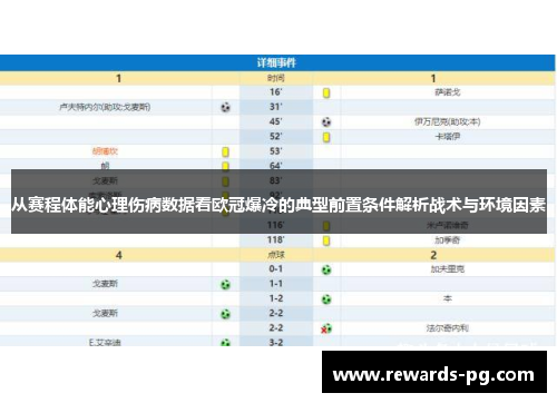 从赛程体能心理伤病数据看欧冠爆冷的典型前置条件解析战术与环境因素 从赛程体能心理伤病数据看欧冠爆冷的典型前置条件解析战术与环境因素