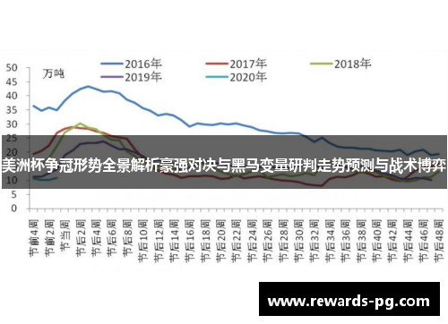 美洲杯争冠形势全景解析豪强对决与黑马变量研判走势预测与战术博弈 美洲杯争冠形势全景解析豪强对决与黑马变量研判走势预测与战术博弈